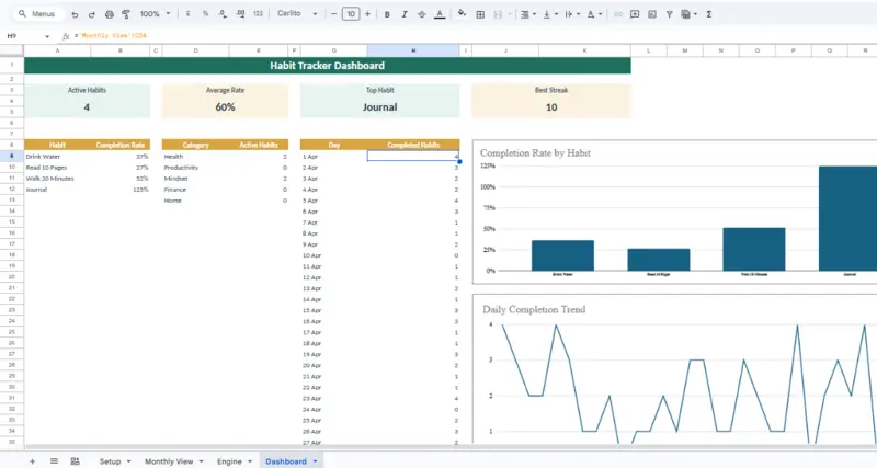 Google Sheets habit tracker dashboard template