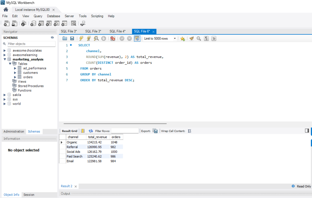 SQL Query & Result Grid for Channel Revenue