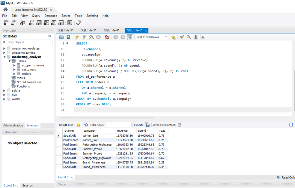 SQL Query & Result Grid for Campaign ROAS