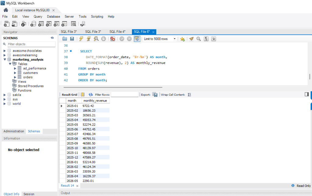 SQL Query & Result Grid for Monthly Trends