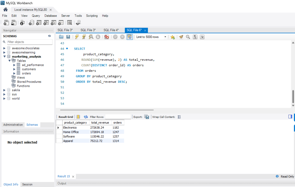 SQL Query & Result Grid for Product Categories