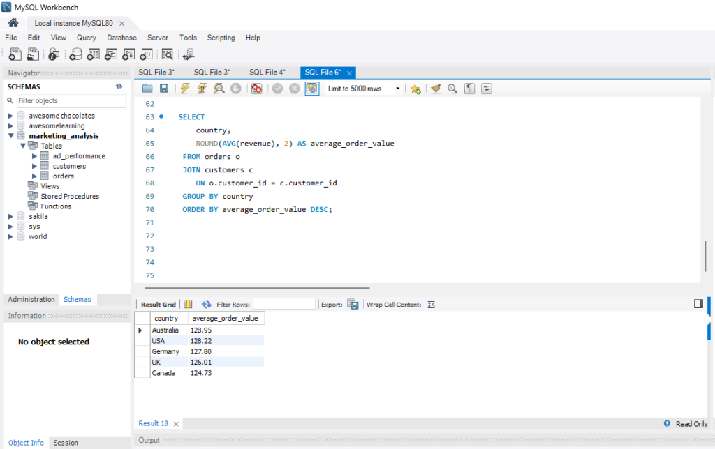 SQL Query & Result Grid for AOV by Country
