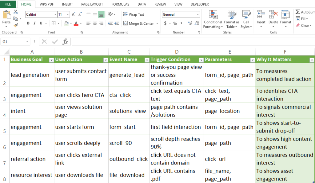 Excel Event Mapping