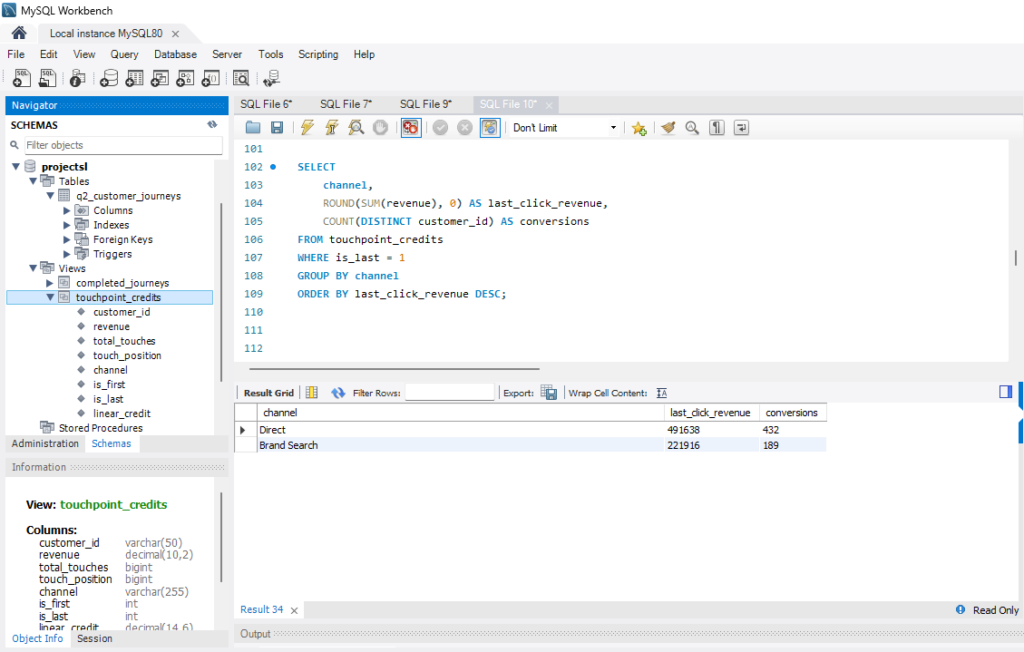 Last-Click Model Output
