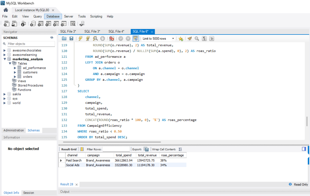 SQL Query & Result Grid for High-SpendLow-Return