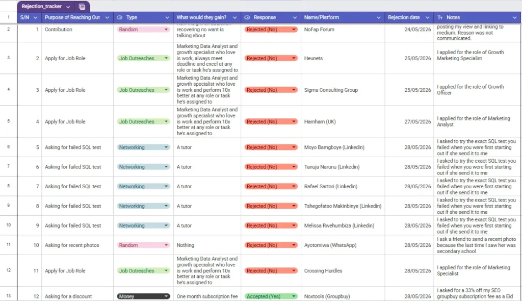 my rejection tracker