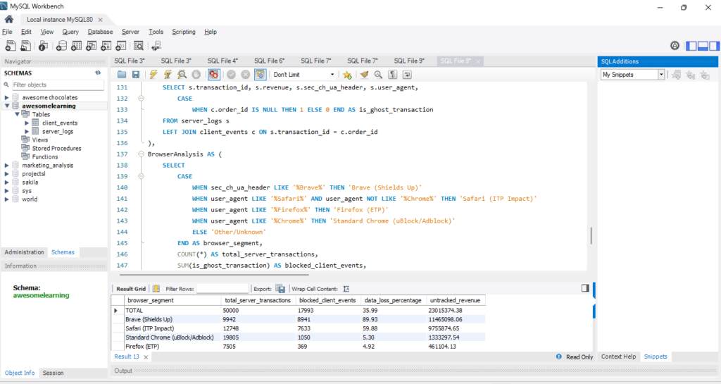 the ghost transactions tracking query
